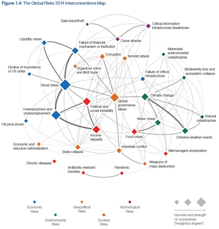 Il "Global Risks Report 2014" del WEF