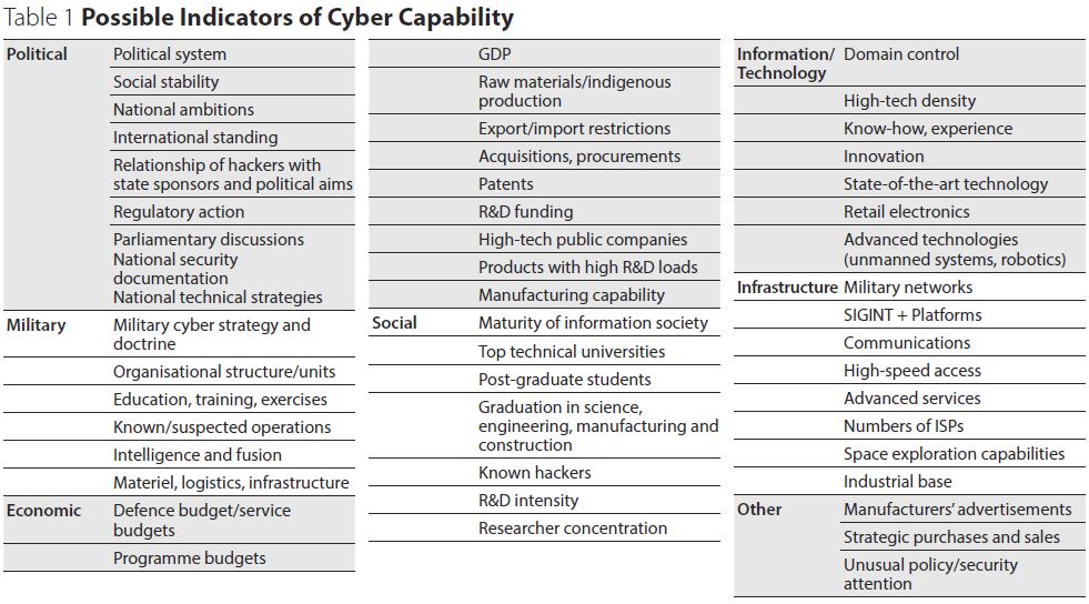 L'analisi strategica delle capacità cyber